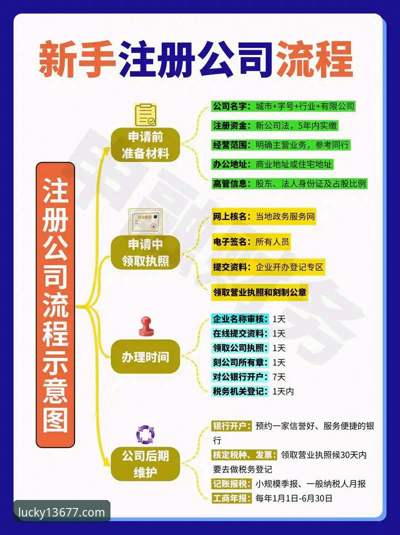 2026新浦京13677怎么注册 2026新浦京13677怎么注册?老用户手把手教你完成全流程