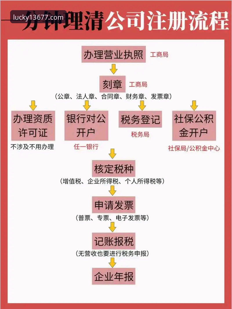 2026新浦京13677怎么注册 2026新浦京13677怎么注册?老用户手把手教你完成全流程